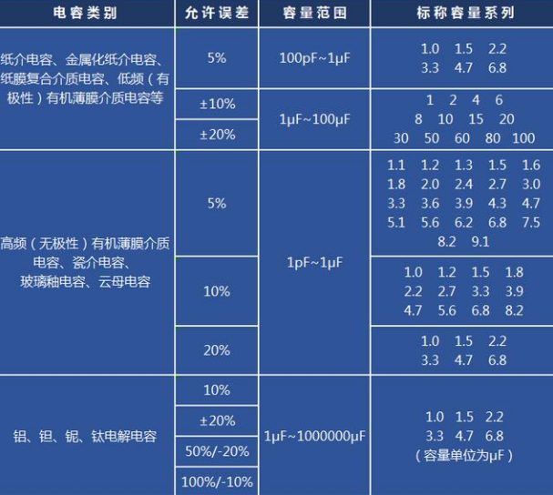电容指标_电容参数