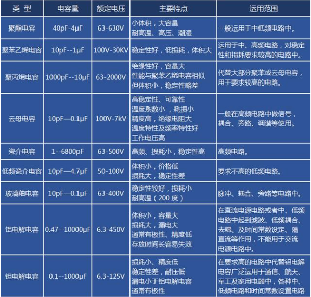 电容指标_电容参数