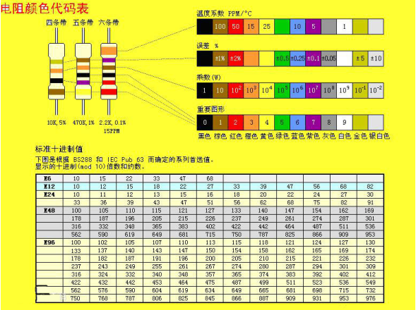 色环电阻分类_色环电阻识别