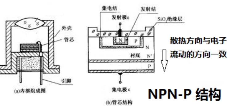 三极管发展历史_三极管工作状态