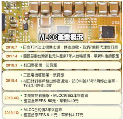 MLCC贴片电容降温 国内双雄延后扩产