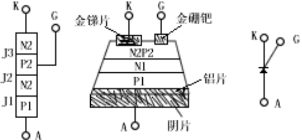 可控硅结构_可控硅原理