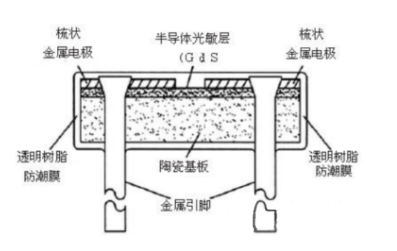 光敏电阻优缺点_光敏电阻参数