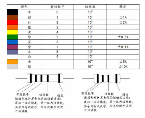 碳膜电阻结构参数_碳膜电阻与金属膜电阻区别