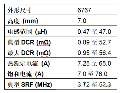 Vishay推出新型汽车级IHLP电感器