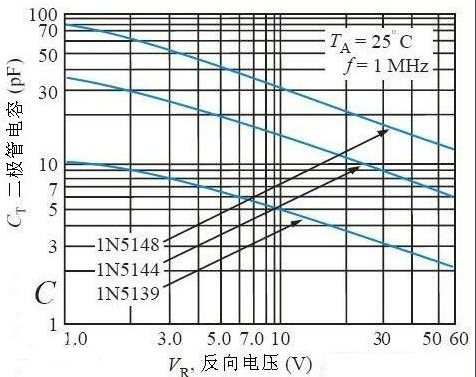 变容二极管特点_变容二极管工作原理