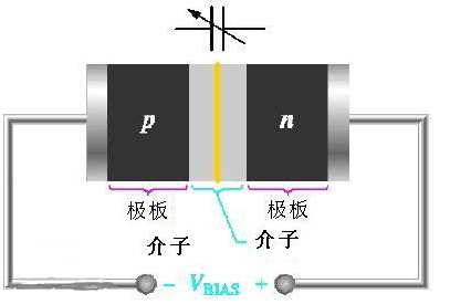 变容二极管特点_变容二极管工作原理