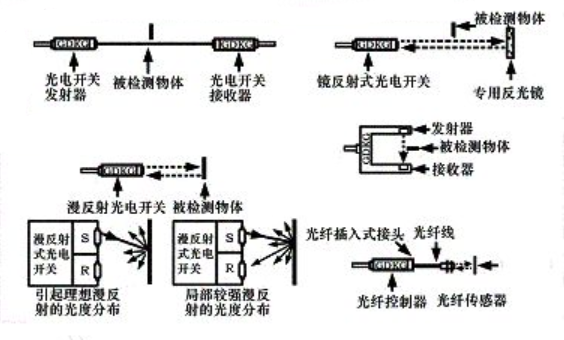 光电开关原理特点_光电开关应用