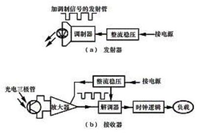 光电开关原理特点_光电开关应用