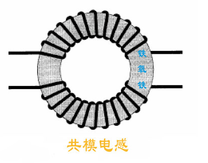 共模电感在电路中起到什么作用