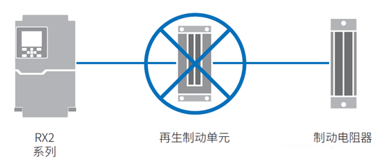 OMRON推出高性能型通用变频器RX2系列