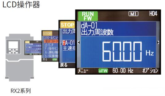 OMRON推出高性能型通用变频器RX2系列