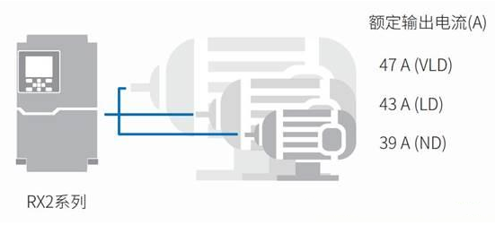 OMRON推出高性能型通用变频器RX2系列