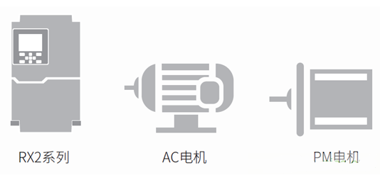 OMRON推出高性能型通用变频器RX2系列