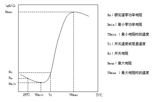 PTC热敏电阻常用的专业术语