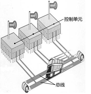车载信息中心电路保护的原因