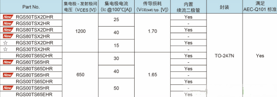 罗姆推出四款车载用RGS系列1200V耐压IGBT管