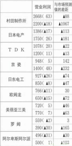 日本电子元器件大厂为什么突然