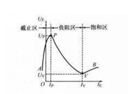 双基极二极管参数_双基极二极管选用与检测