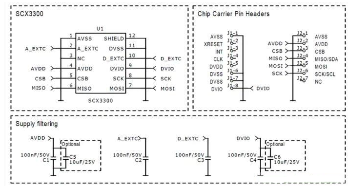 村田Murata SCL3300位置传感器板开发工具是一款芯片载体PCB