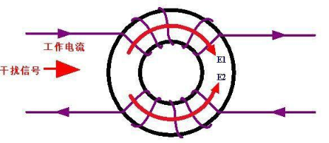 共模电感作用原理_共模电感应用