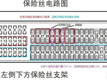 如何拆卸汽车保险丝盒？