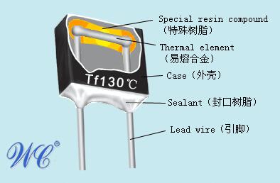 在实际中方型保险丝的分断能力