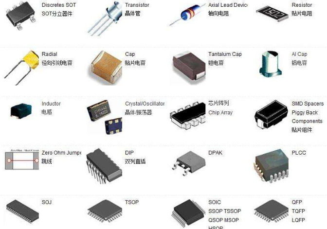 电子元器件百科_电子元器件分类
