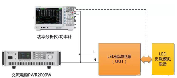 LED驱动电源测试参数_LED驱动电源测试方案