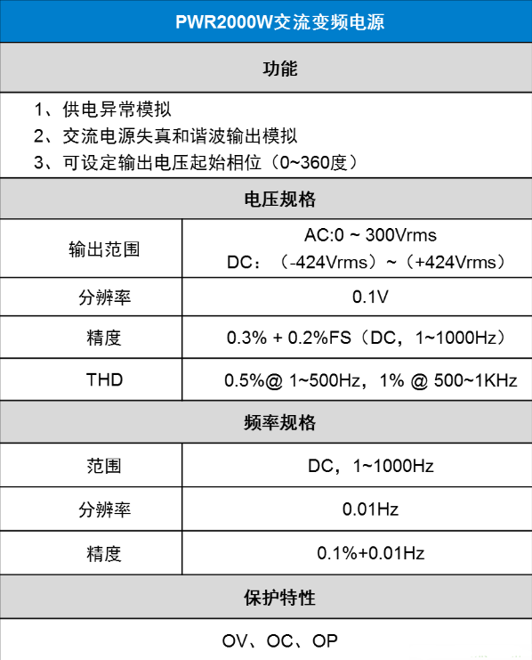 LED驱动电源测试参数_LED驱动电源测试方案