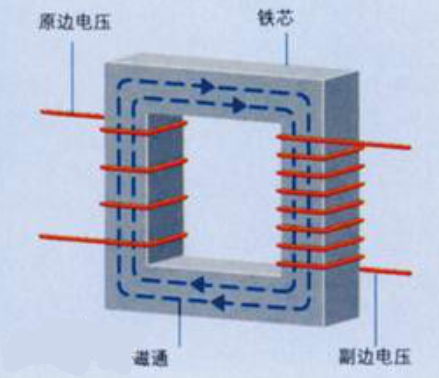 变压器什么情况才叫过载_变压器可以过载运行吗？