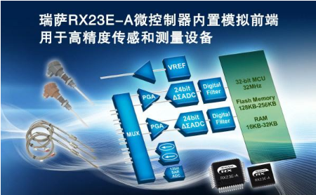瑞萨电子推出32位RX系列微控制器RX23E-A产品组