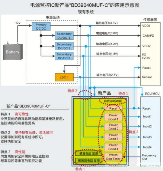 罗姆推出内置自我诊断功能电源监控集成电路BD39040MUF-C