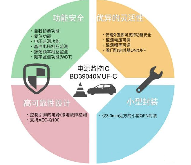 罗姆推出内置自我诊断功能电源监控集成电路BD39040MUF-C