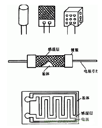 湿敏电阻器应用_湿敏电阻器参数