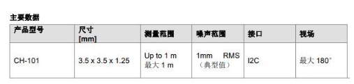 TDK推出Chirp CH-101超声波传感器