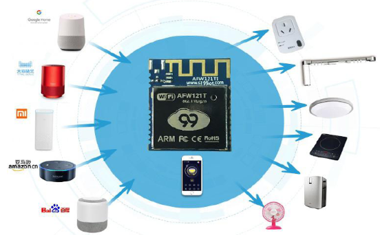 九九物联WIFI模块_WIFI模块AFW121TI-AY1VOC1型号
