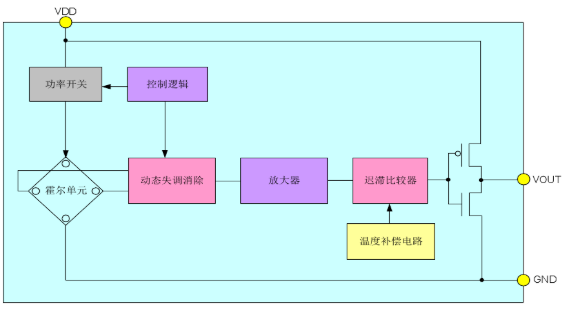 成都芯进磁性传感器_磁性传感器CC6207DN型号