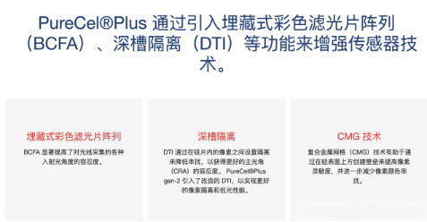 OmniVision推出0.8微米图像传感器IMX586