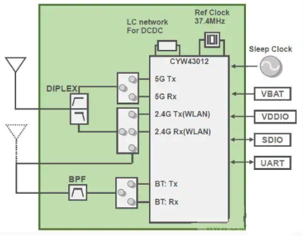 村田推出1LV型Bluetooth WiFi模块