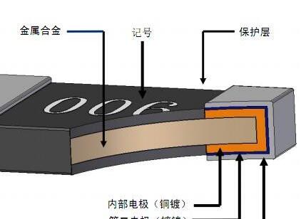 精密龙不锈钢条形电阻的详细介绍