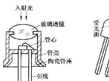 乐山无线电肖特基二极管的作用及特点