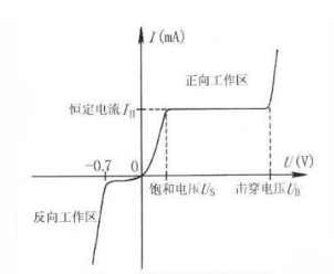 恒流二极管参数_恒流二极管应用