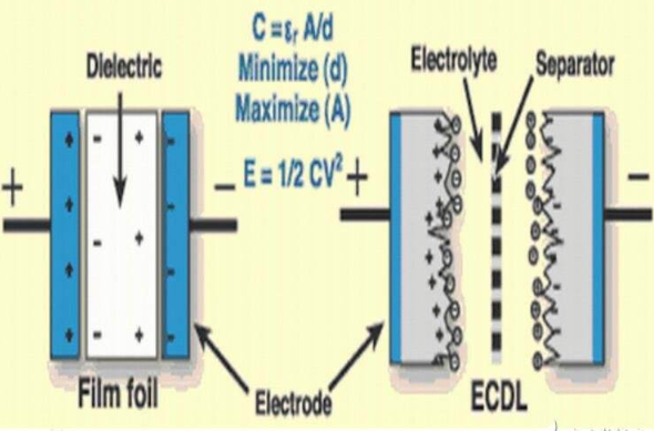 超级电容器原理特点_超级电容器参数