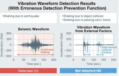 罗姆推出地震监测传感器模块BP3901
