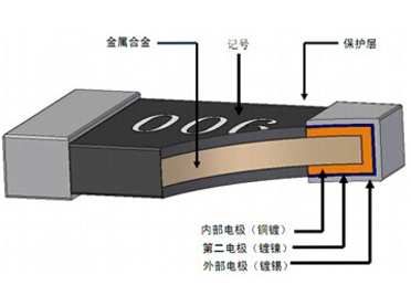 美隆合金电阻0805 0.003Ω(3mR) ±1% 1/2W 合金型号详情