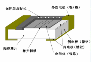 美隆高精密薄膜电阻0805 560KΩ ±0.1% 1/10W 25PPM型号详情