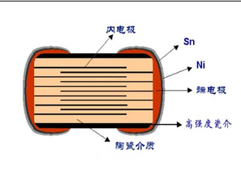 三环防断裂贴片电容0805 X7R 104K(100nF) 100V ±10%详情