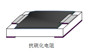 丽智防硫化贴片电阻0603 330Ω ±1% 1/10W型号详情