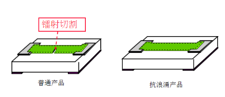 美隆抗浪涌贴片电阻2010 100R ±5% 3/4W型号详情